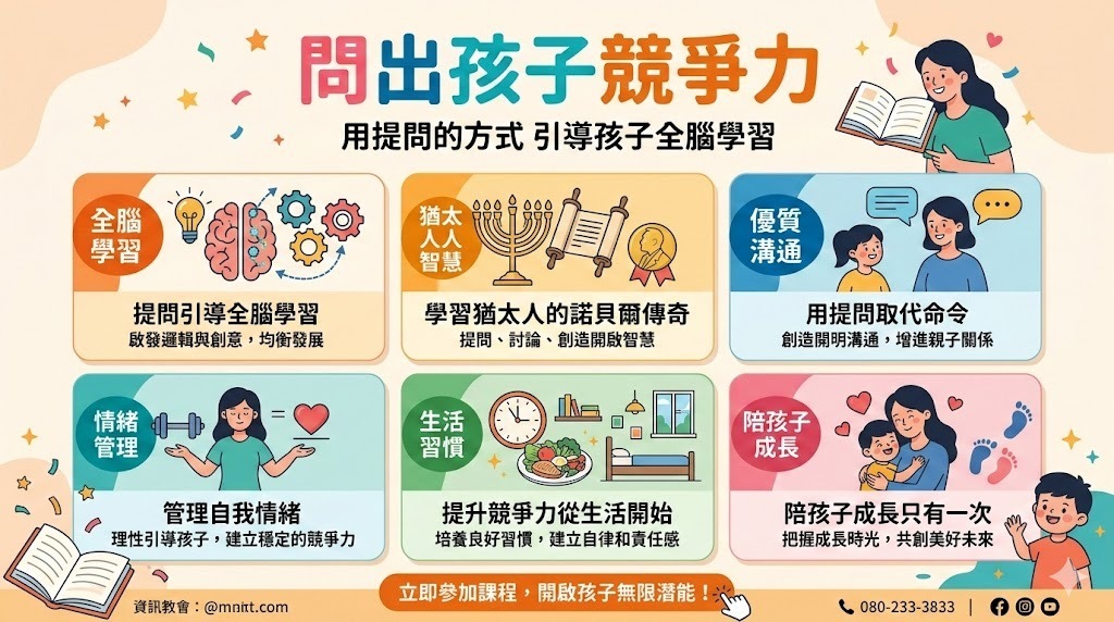 問除孩子競爭力