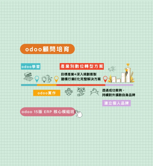odoo顧問培育