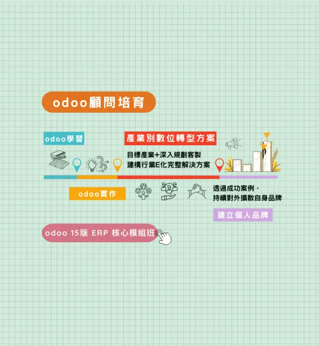 odoo顧問培育