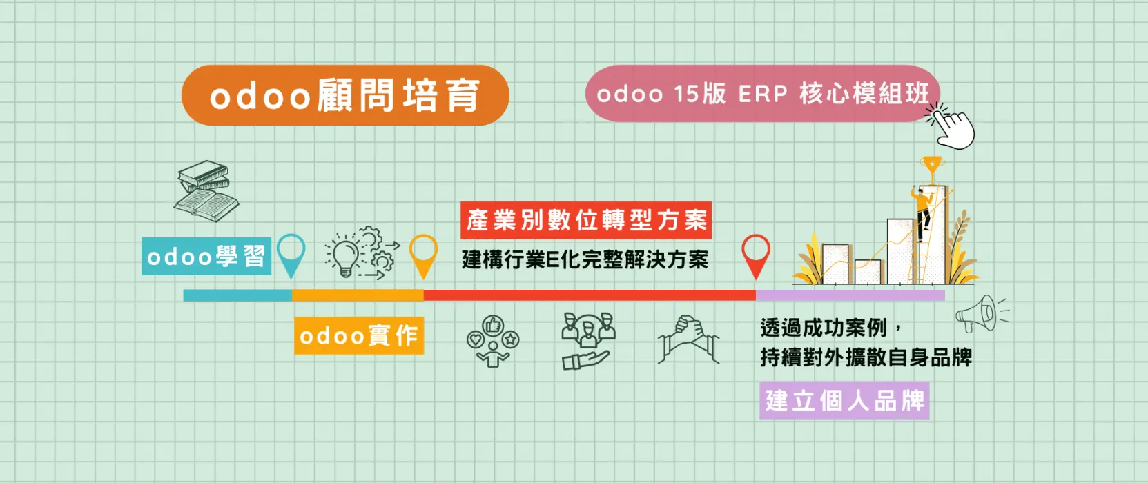 odoo顧問培育